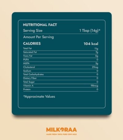 Cow butter nutrition table milkoraa