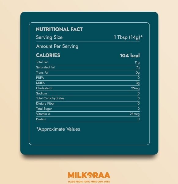 Cow butter nutrition table milkoraa