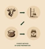 A2 Desi Cow Cultured Ghee - Milkoraa - Image 9